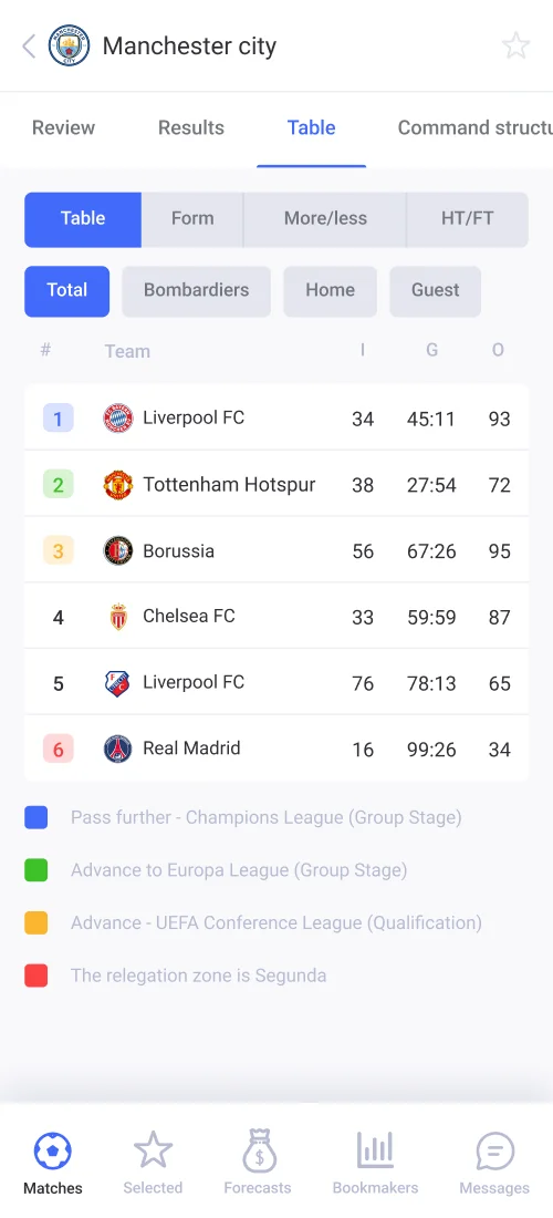 Mobile Version - mobile interface 3