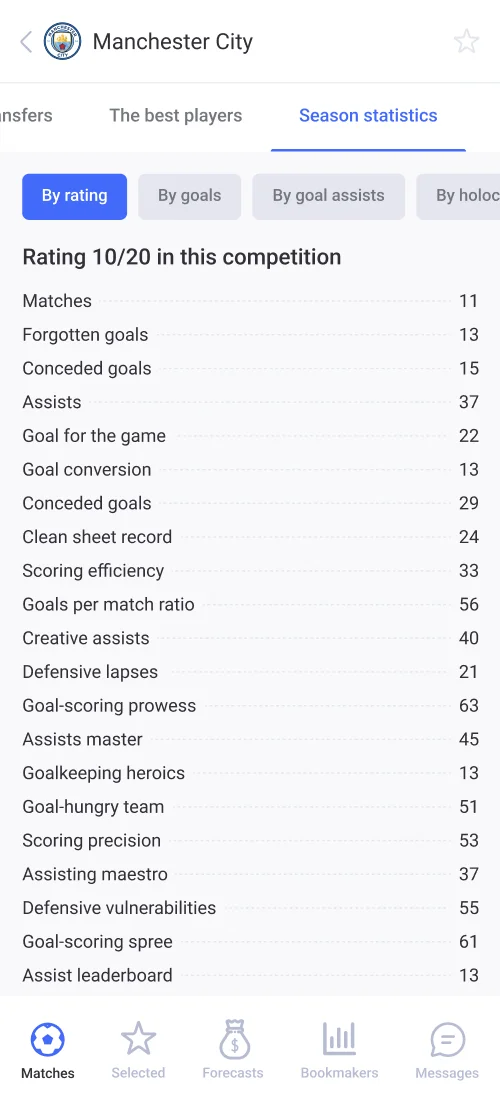 Mobile Version - mobile interface 7