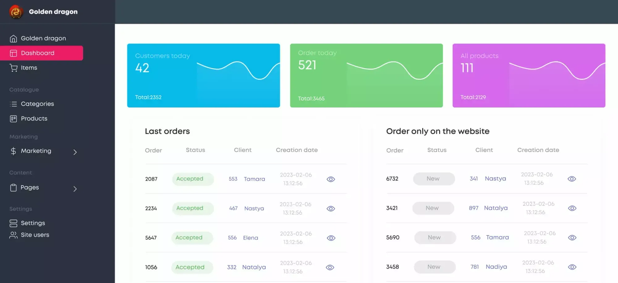 Панель адміністратора - скріншот проєкту 1