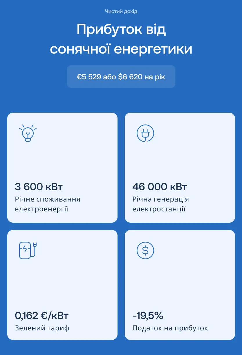 Планшет версія - скріншот проєкту 2