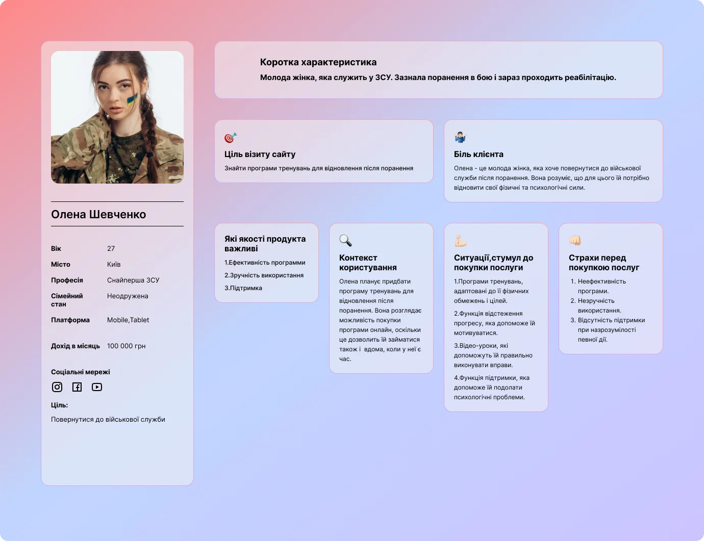 Олена