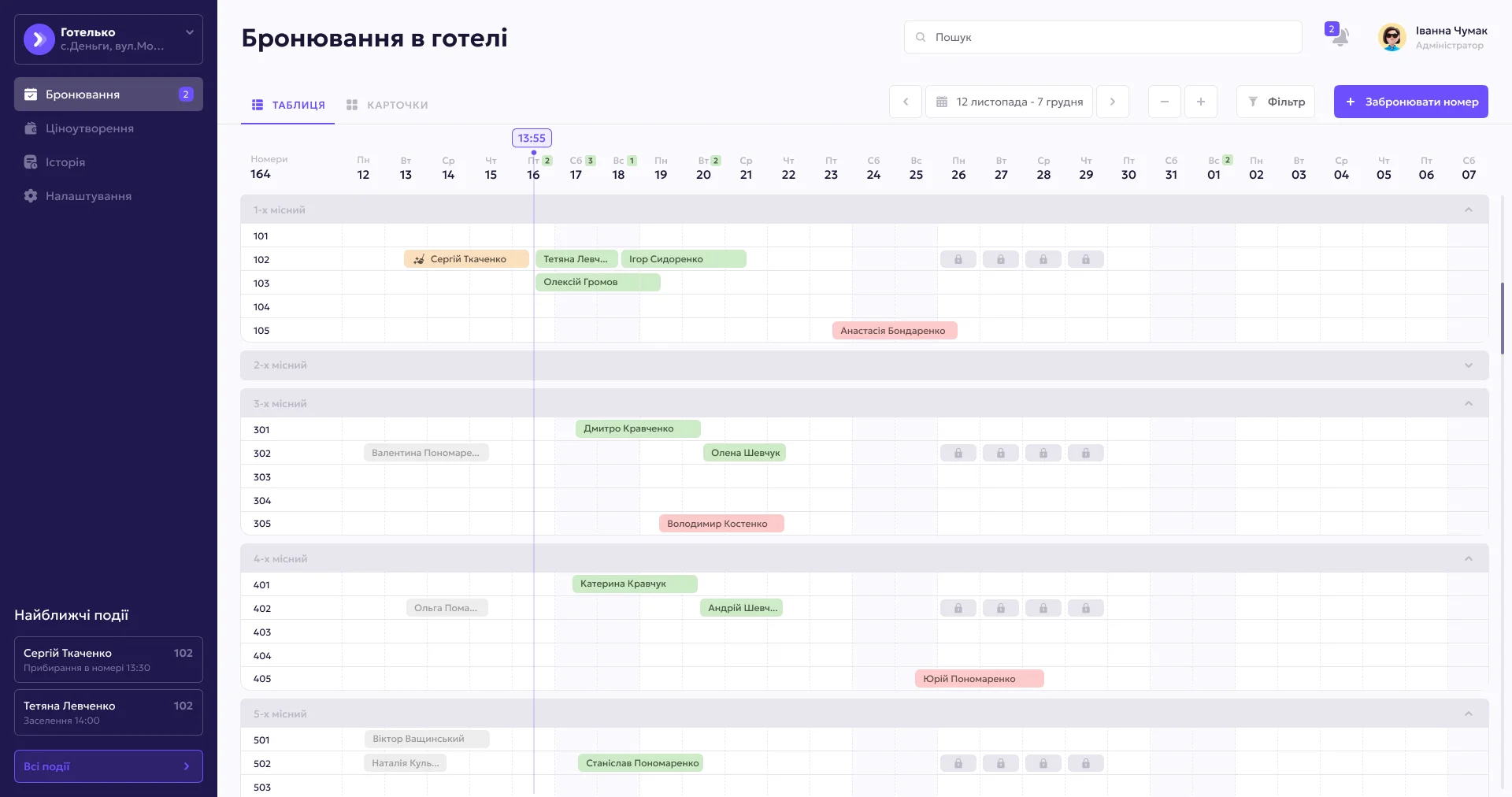 MVP для менеджменту готельного бізнесу SIESTA 